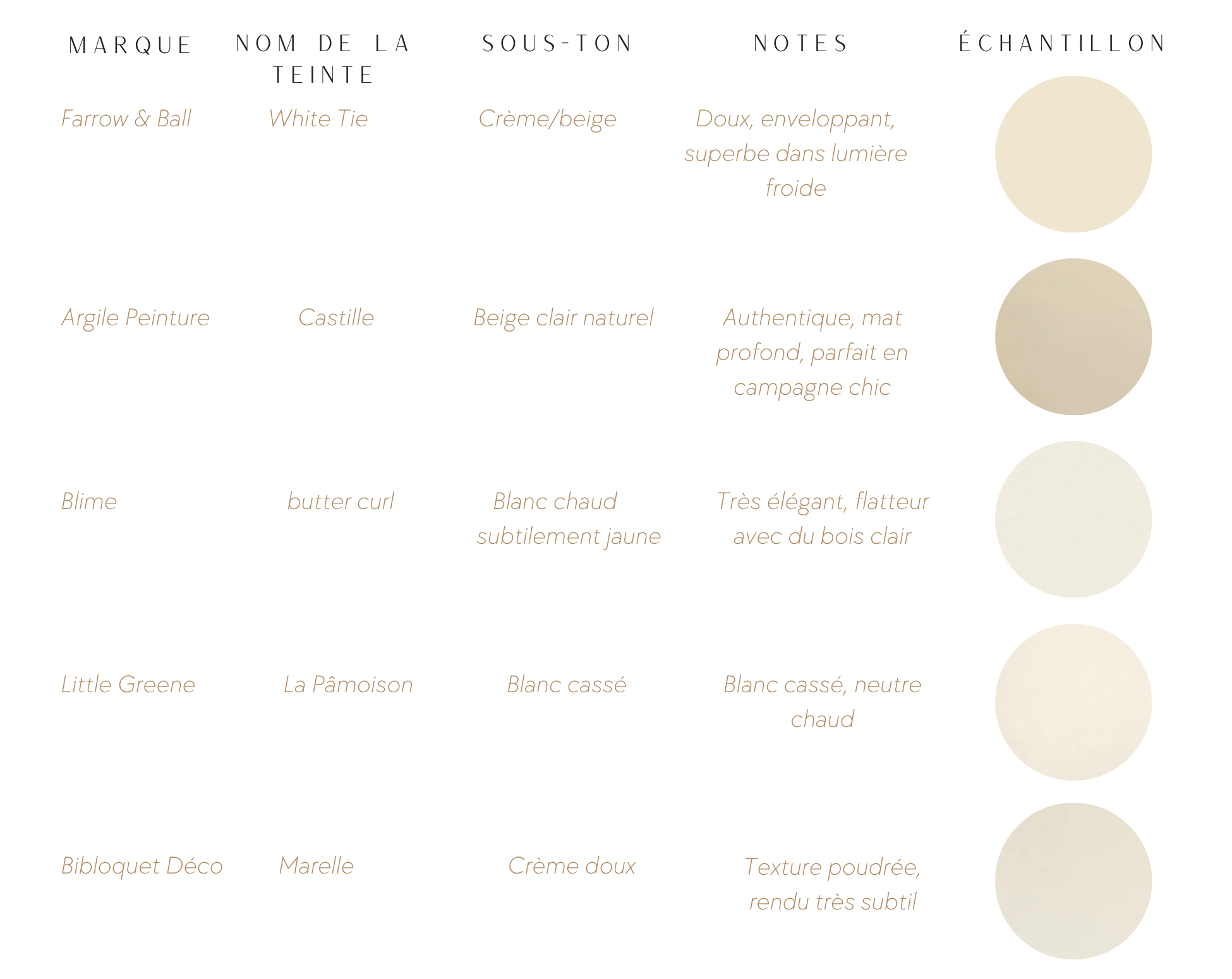 MarqueNom de la teinteSous-tonNotes